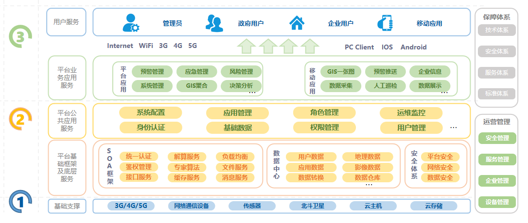 矿山安全监测平台