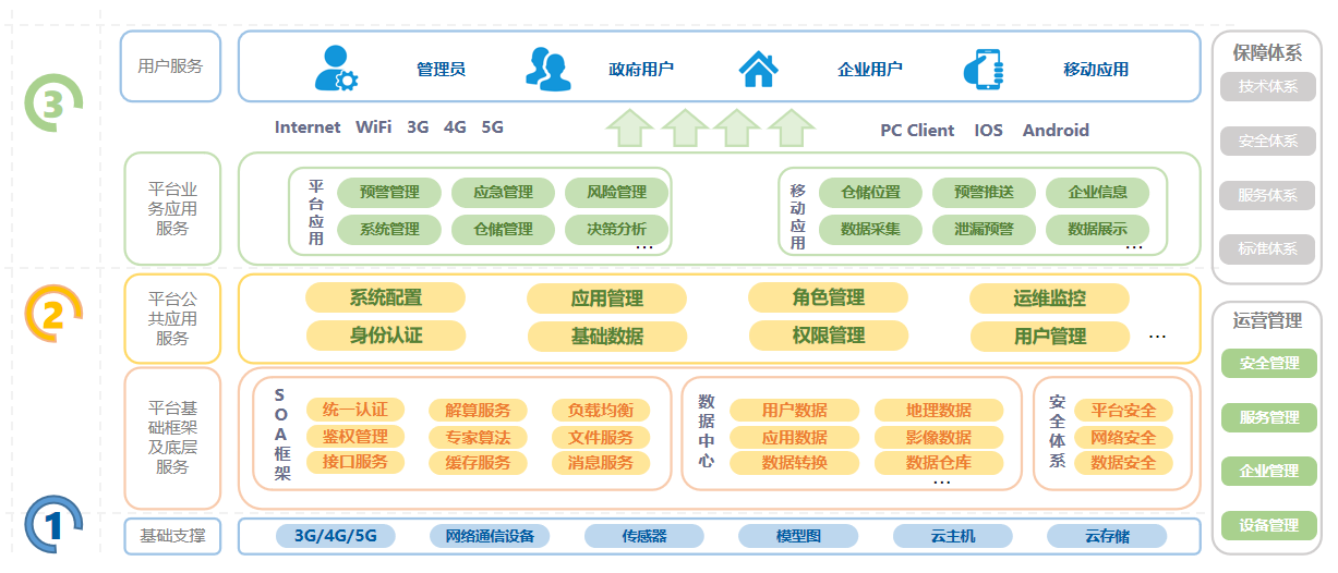 危化生产园区安全监测平台
