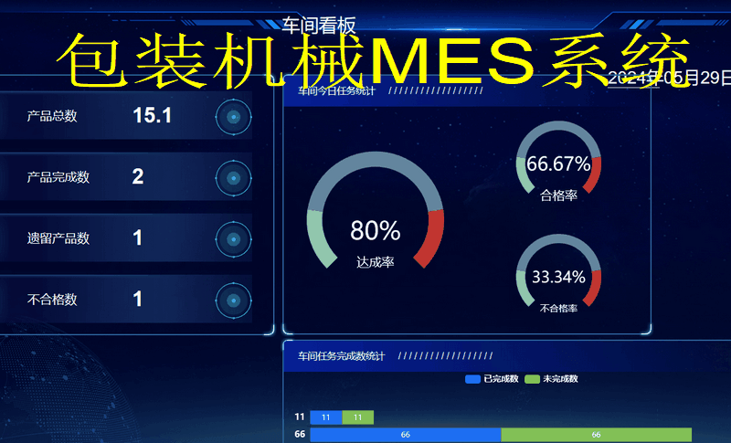 包装机械mes系统助力包装厂实现企业数字化
