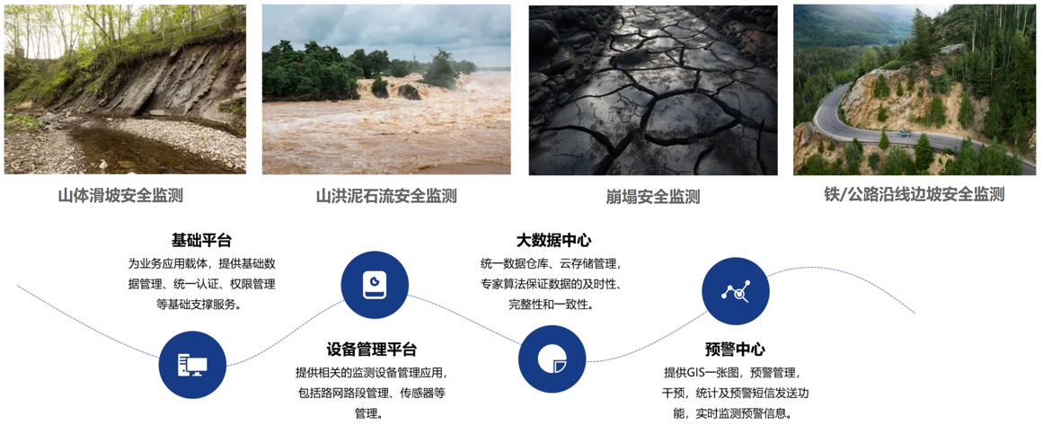地质灾害安全监测平台