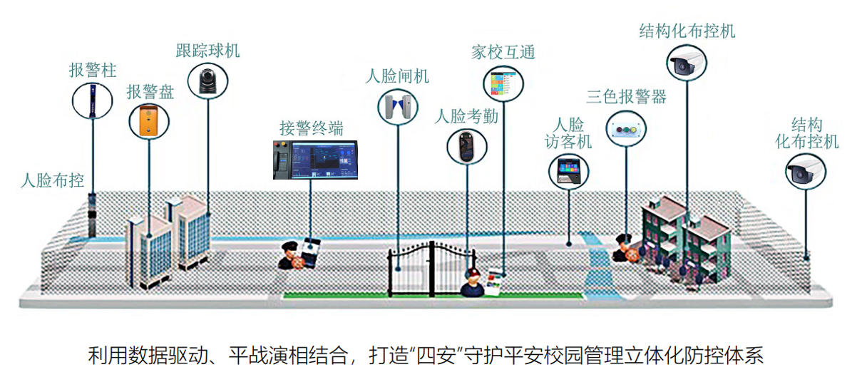 产品-平安校园8.png